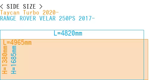#Taycan Turbo 2020- + RANGE ROVER VELAR 250PS 2017-